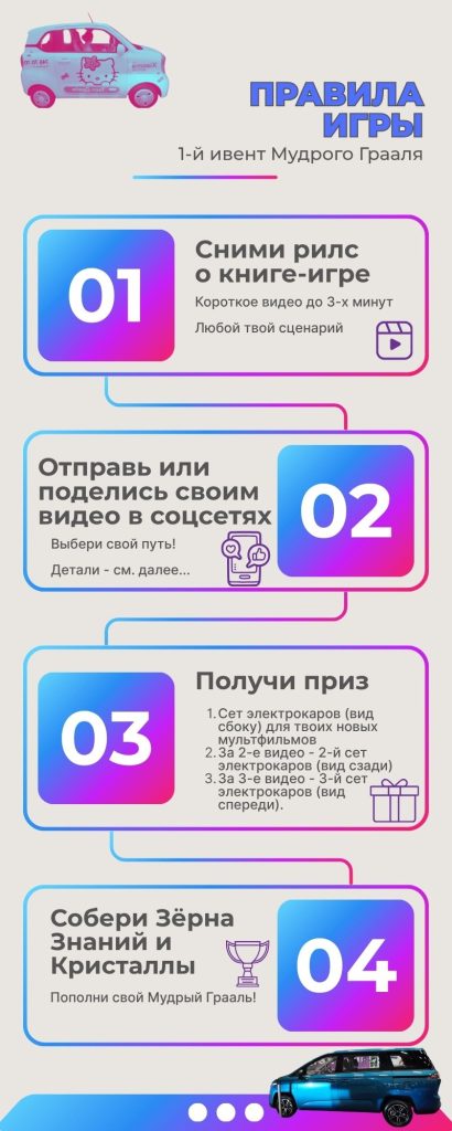 Правила игры 1-го ивента Мудрого Грааля